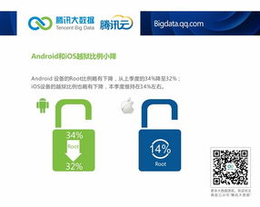 騰訊云數據透視 安卓市場國貨主導，小米2S活力依舊，安全軟件需求攀升